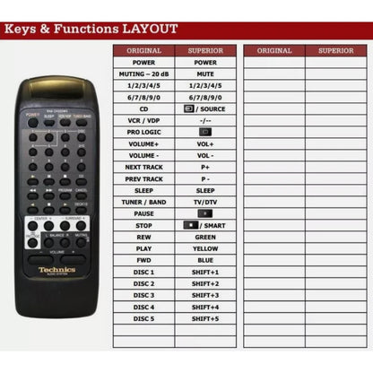 Funktionslayout der Ersatzfernbedienung RAK-CH202WH für Technics.
