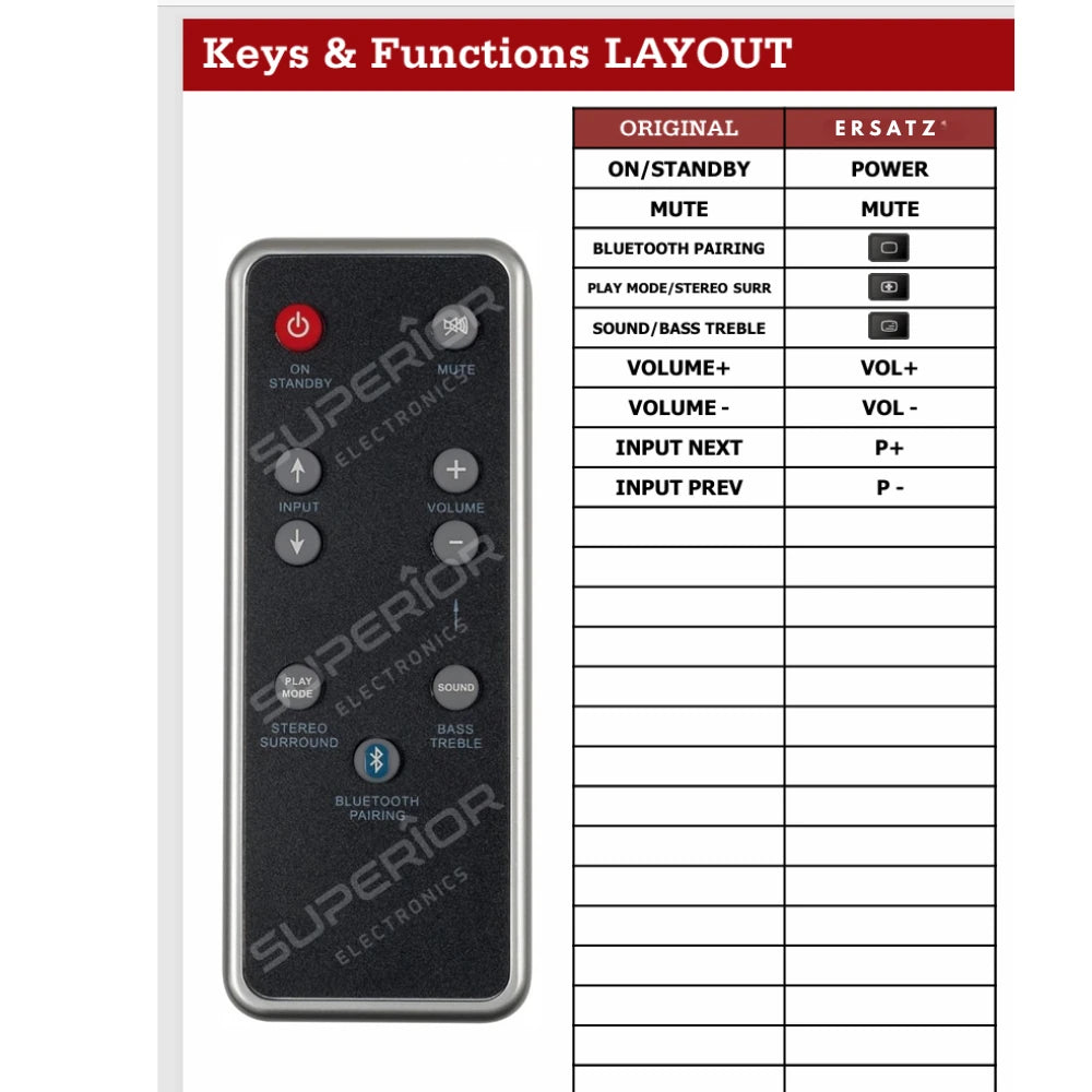 Detaillierte Tastenbelegungstabelle (Keys & Functions LAYOUT) der Ersatzsteuerung im Vergleich zur Originalfernbedienung für TechniSat Soundbar BT90.