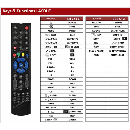Ersatz Fernbedienung TechniSat DigiCorder S1 | FBDVR401 kompatibel | DVB-S PVR