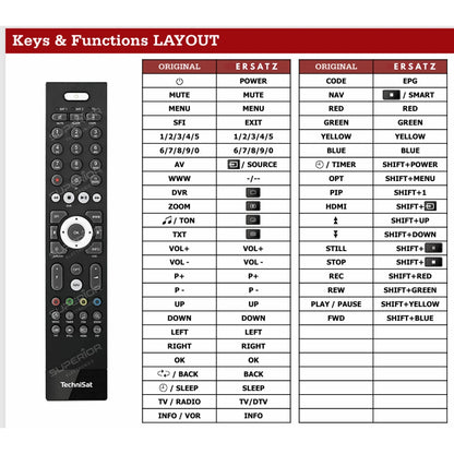 Detaillierte Tastenbelegungstabelle (Keys & Functions LAYOUT) der Ersatzsteuerung im Vergleich zur Originalfernbedienung für TechniSat Twin-Tuner UHD S2.