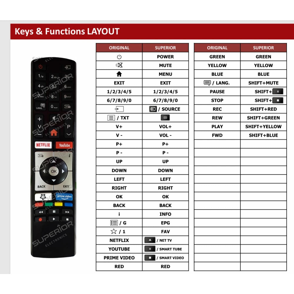 Detaillierte Tastenbelegungstabelle (Keys & Functions Layout) der Ersatzsteuerung im Vergleich zum Original der Telefunken RC4318-Serie.