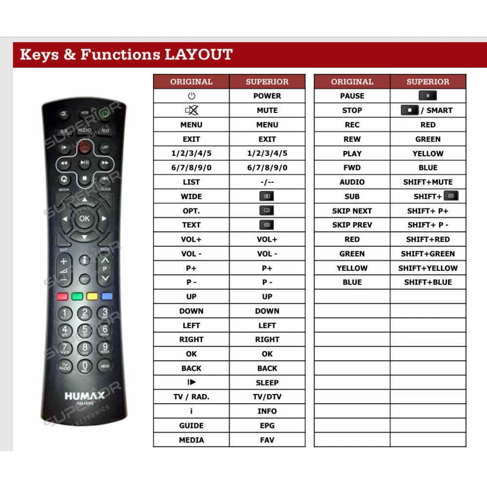 Funktionslayout der Ersatzfernbedienung RM-H04S für Humax.