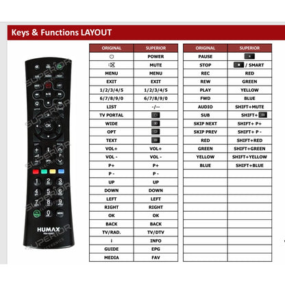 Funktionslayout der Ersatzfernbedienung RM-H06S für Humax.