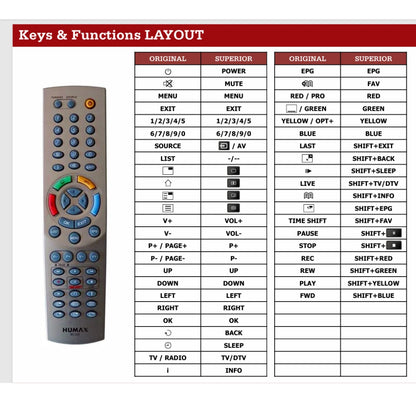 Funktionslayout der Ersatzfernbedienung RS-535 für Humax.