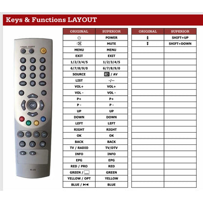 Funktionslayout der Ersatzfernbedienung RS-632 für Humax.