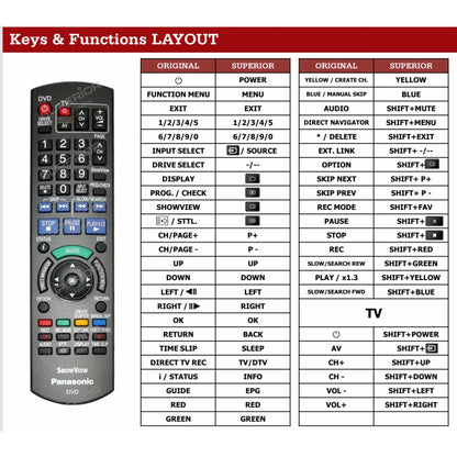 Funktionslayout der Ersatzfernbedienung N2QAYB000271 für Panasonic.