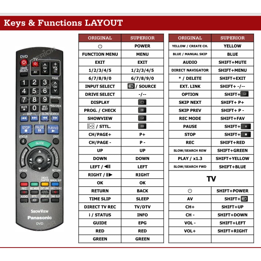 Funktionslayout der Ersatzfernbedienung N2QAYB000273 für Panasonic.
