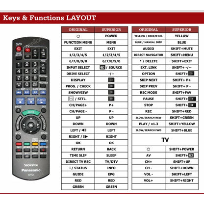 Funktionslayout der Ersatzfernbedienung N2QAYB000273 für Panasonic.