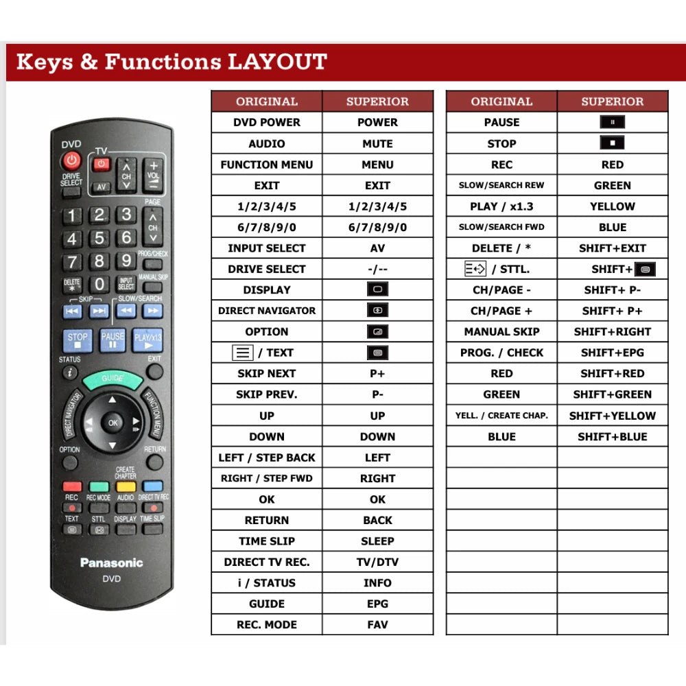Funktionslayout der Ersatzfernbedienung N2QAYB000293 für Panasonic.

