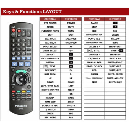 Funktionslayout der Ersatzfernbedienung N2QAYB000293 für Panasonic.

