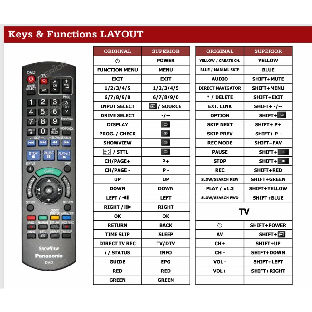 Funktionslayout der Ersatzfernbedienung N2QAYB000344 für Panasonic.