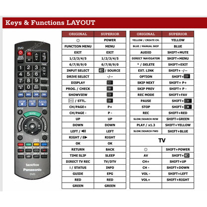 Funktionslayout der Ersatzfernbedienung N2QAYB000344 für Panasonic.