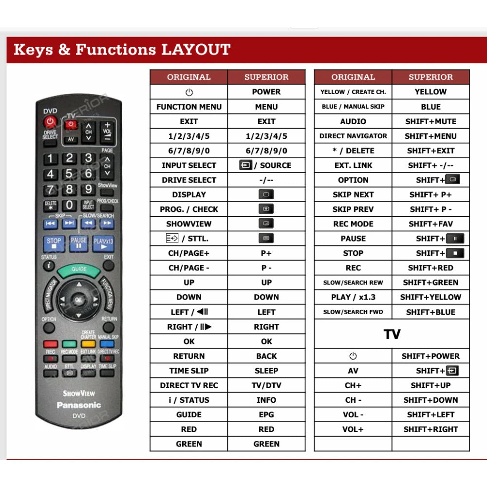 Funktionslayout der Ersatzfernbedienung N2QAYB000344 für Panasonic.