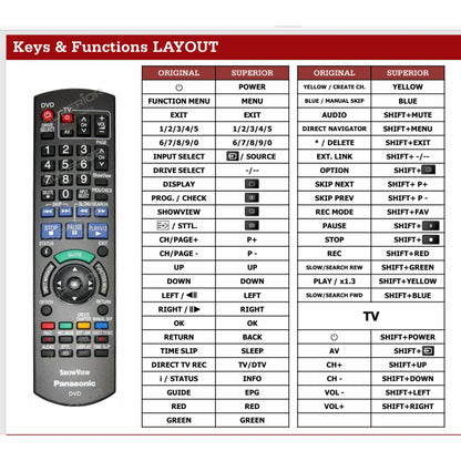 Funktionslayout der Ersatzfernbedienung N2QAYB000344 für Panasonic.