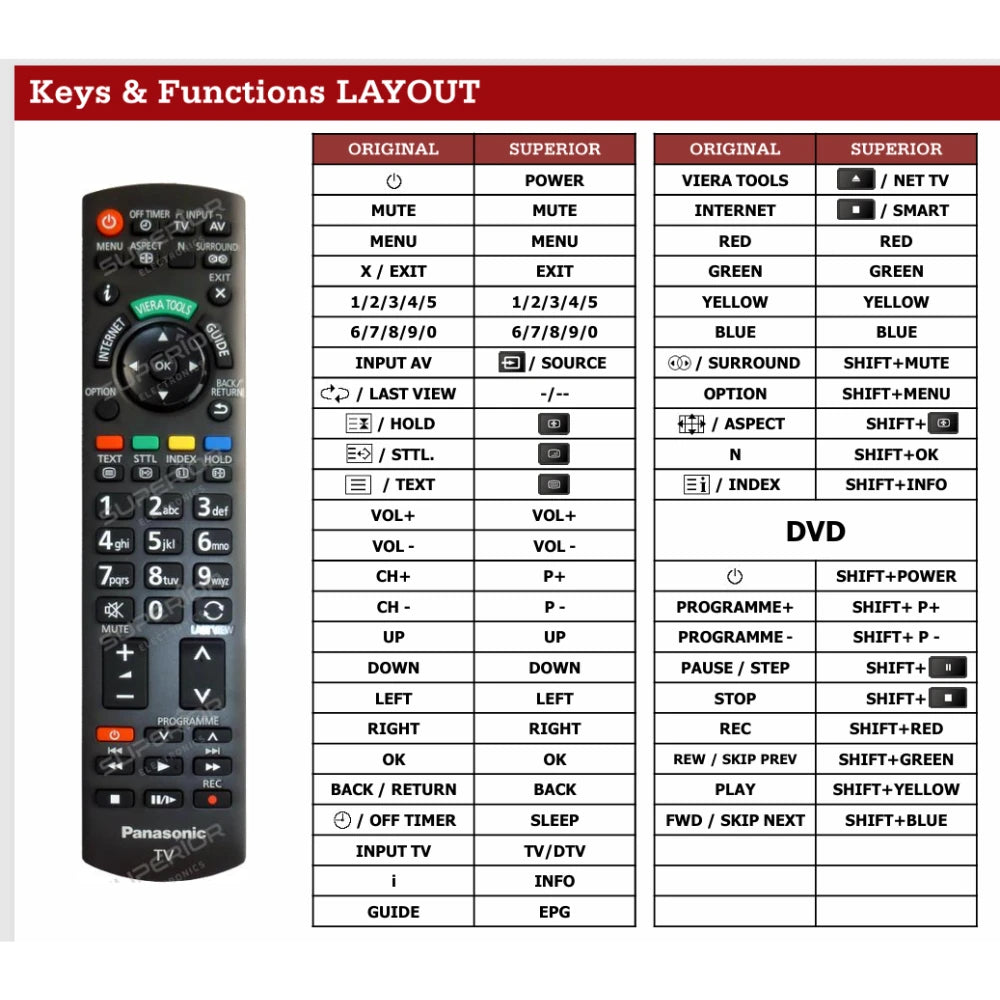 Funktionslayout der Ersatzfernbedienung N2QAYB000753 für Panasonic.
