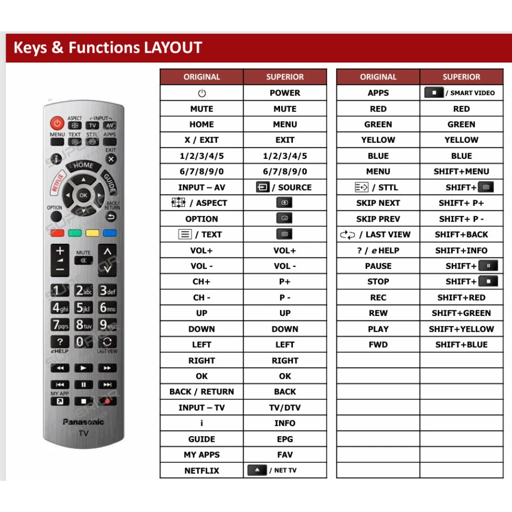Funktionslayout der Ersatzfernbedienung N2QAYB001180 für Panasonic.
