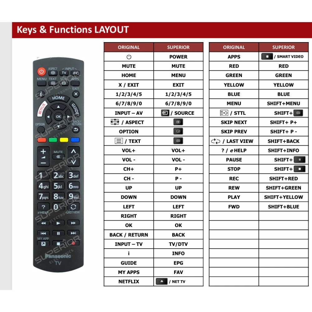 Funktionslayout der Ersatzfernbedienung N2QAYB001211 für Panasonic.