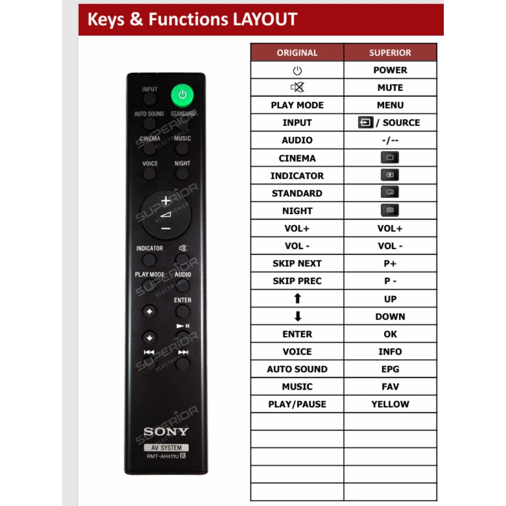 Funktionslayout der Ersatzfernbedienung RMT-AH411U für Sony.