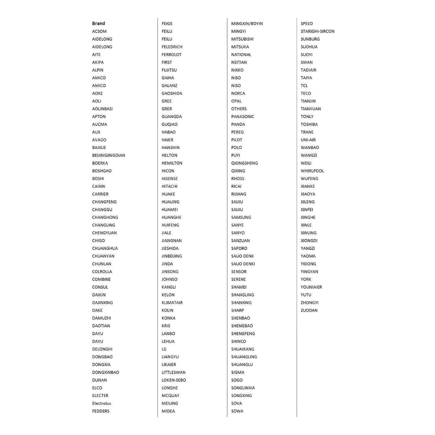 Liste der kompatiblen Marken für die 5000-in-1 Universal Klimaanlagen Fernbedienung. Enthält Samsung, LG, Gree, Midea, Toshiba, Sharp und 200+ Marken.
