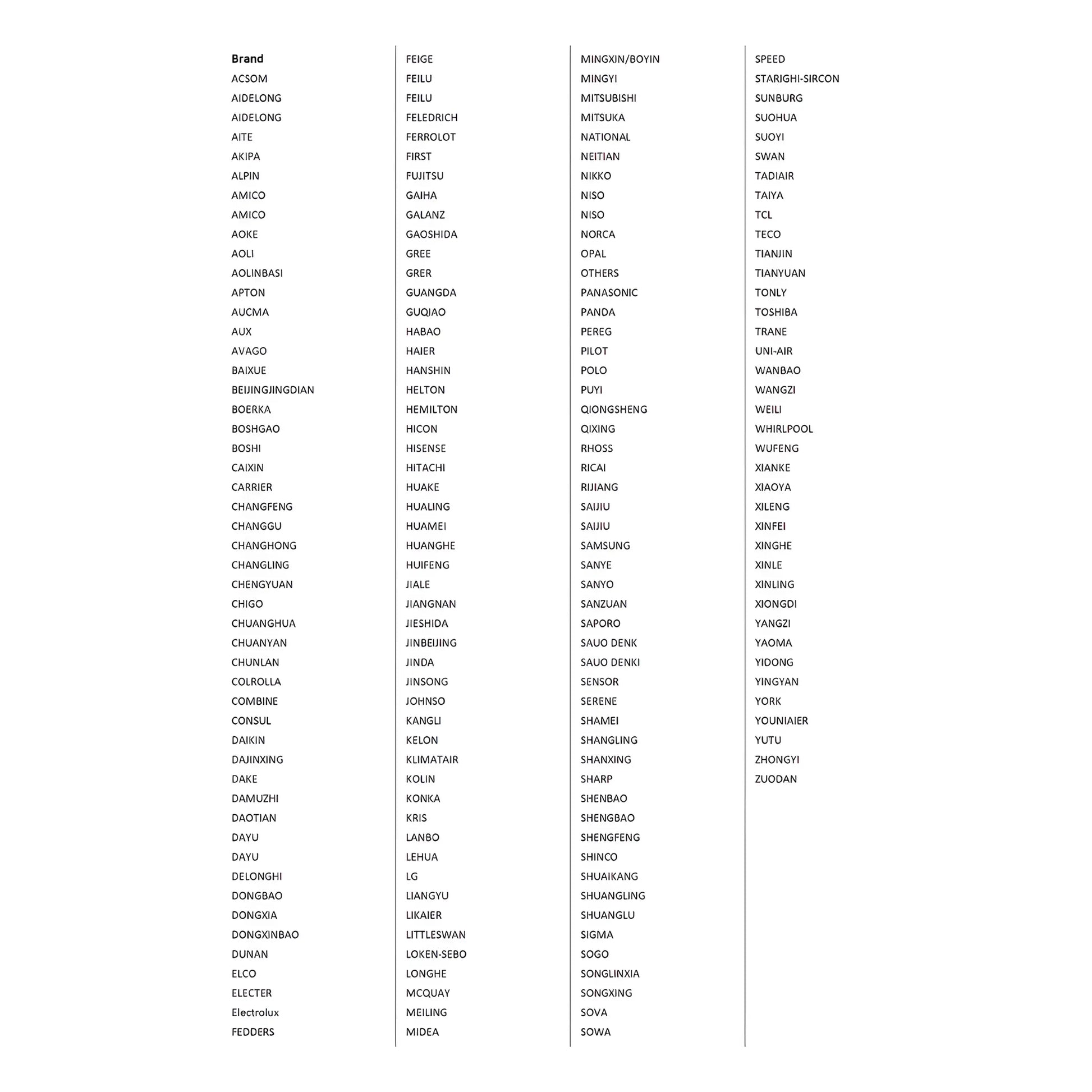 Liste der kompatiblen Marken für die 5000-in-1 Universal Klimaanlagen Fernbedienung. Enthält Samsung, LG, Gree, Midea, Toshiba, Sharp und 200+ Marken.