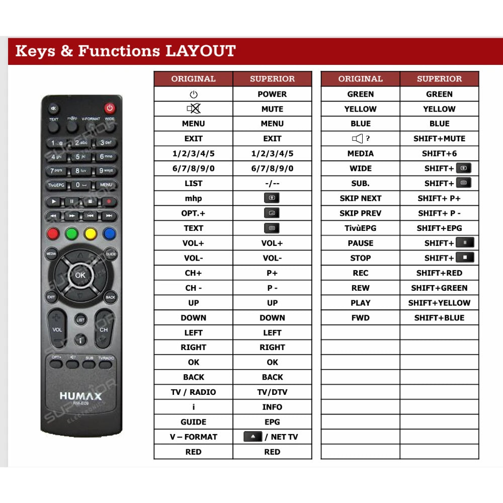Funktionslayout der Ersatzfernbedienung RM-E09 für Humax.