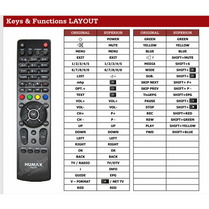 Funktionslayout der Ersatzfernbedienung RM-E09 für Humax.