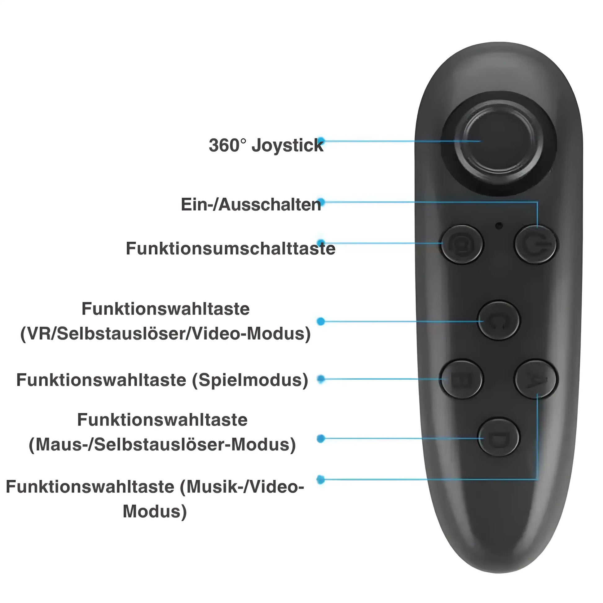 Übersicht der Tastenfunktionen des VR Bluetooth Gamepads – zeigt 360° Joystick, Ein/Aus-Schalter und Modustasten für Spiel-, Musik- und VR-Modus