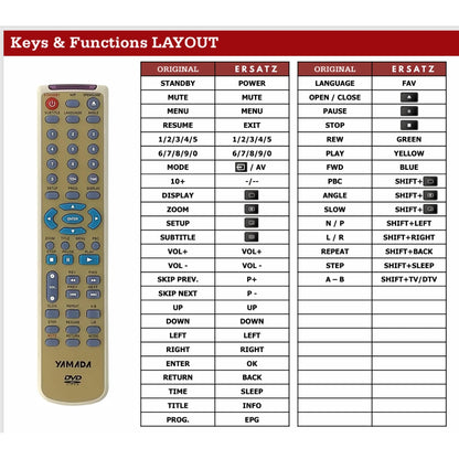 Ersatz Fernbedienung für Yamada DVD 5600 Player | DVD-Video, MP3 & Progressive Scan Multimedia Player