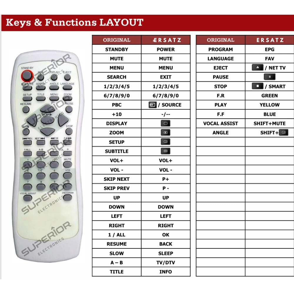 Detaillierte Tastenbelegungstabelle (Keys & Functions LAYOUT) der Ersatzsteuerung im Vergleich zur Originalfernbedienung für Yamada DVD-Player.