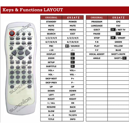 Detaillierte Tastenbelegungstabelle (Keys & Functions LAYOUT) der Ersatzsteuerung im Vergleich zur Originalfernbedienung für Yamada DVD-Player.
