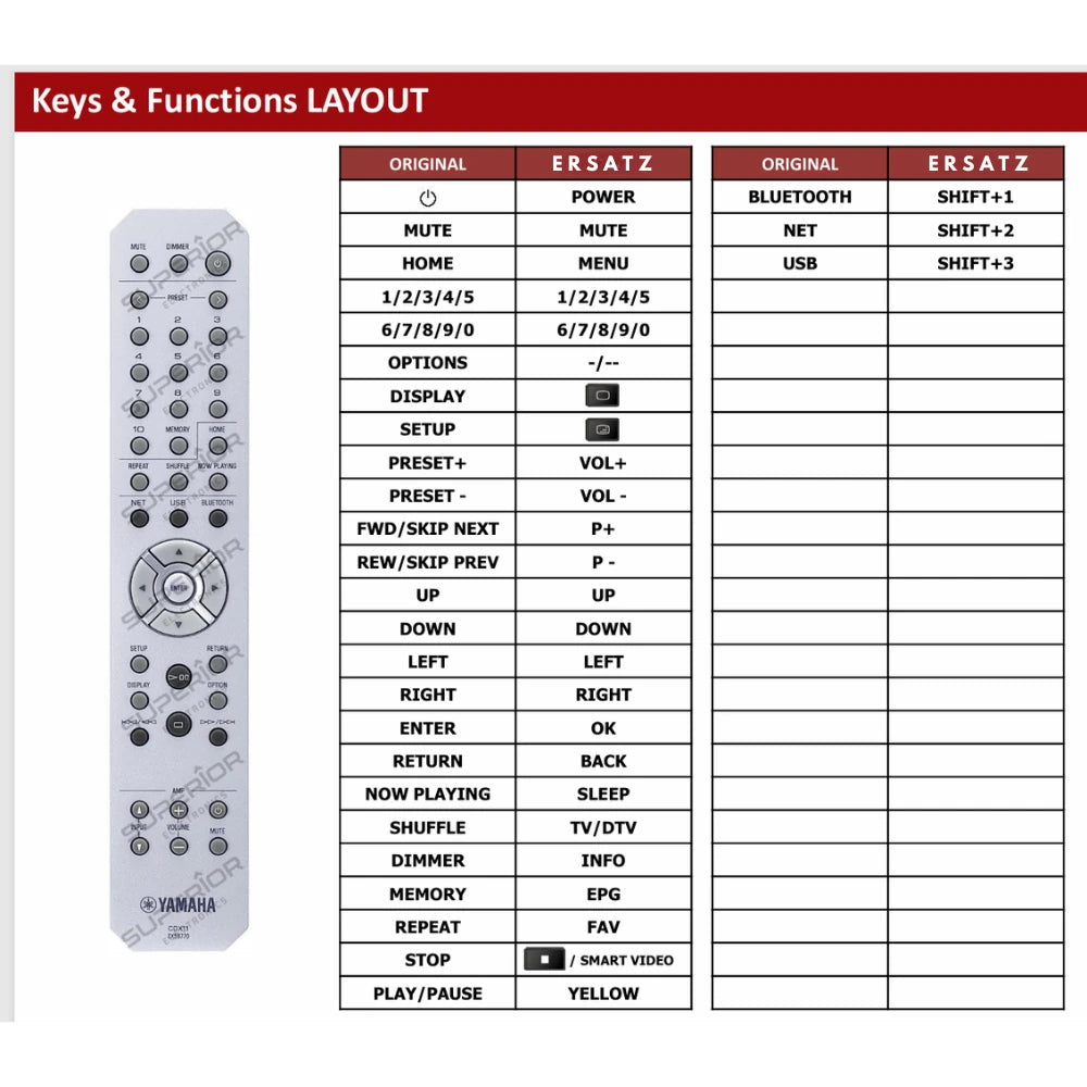 Detaillierte Tastenbelegung (Keys & Functions LAYOUT) für die Yamaha CD-S303 Ersatzfernbedienung