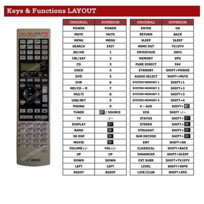 Yamaha DSP-Z7 Tastenbelegung und Funktionen