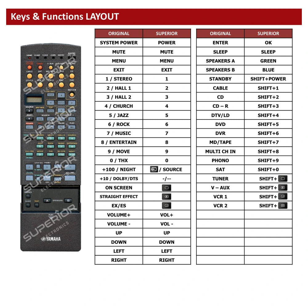 Yamaha DSP-Z9 Tastenbelegung und Funktionen