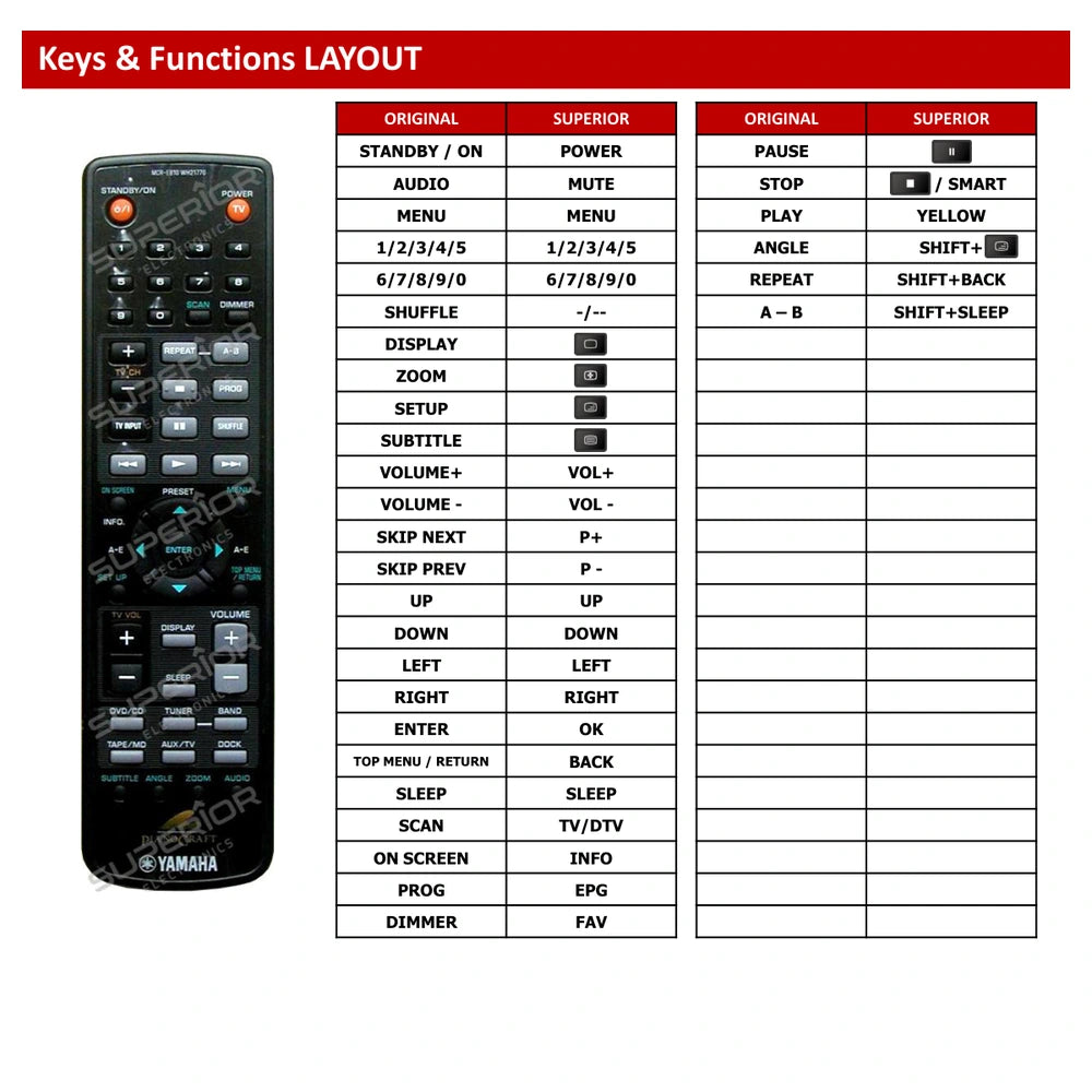 Yamaha DVD-E810 Tastenbelegung und Funktionen