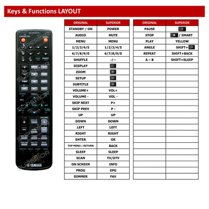 Yamaha DVD-E810 Tastenbelegung und Funktionen