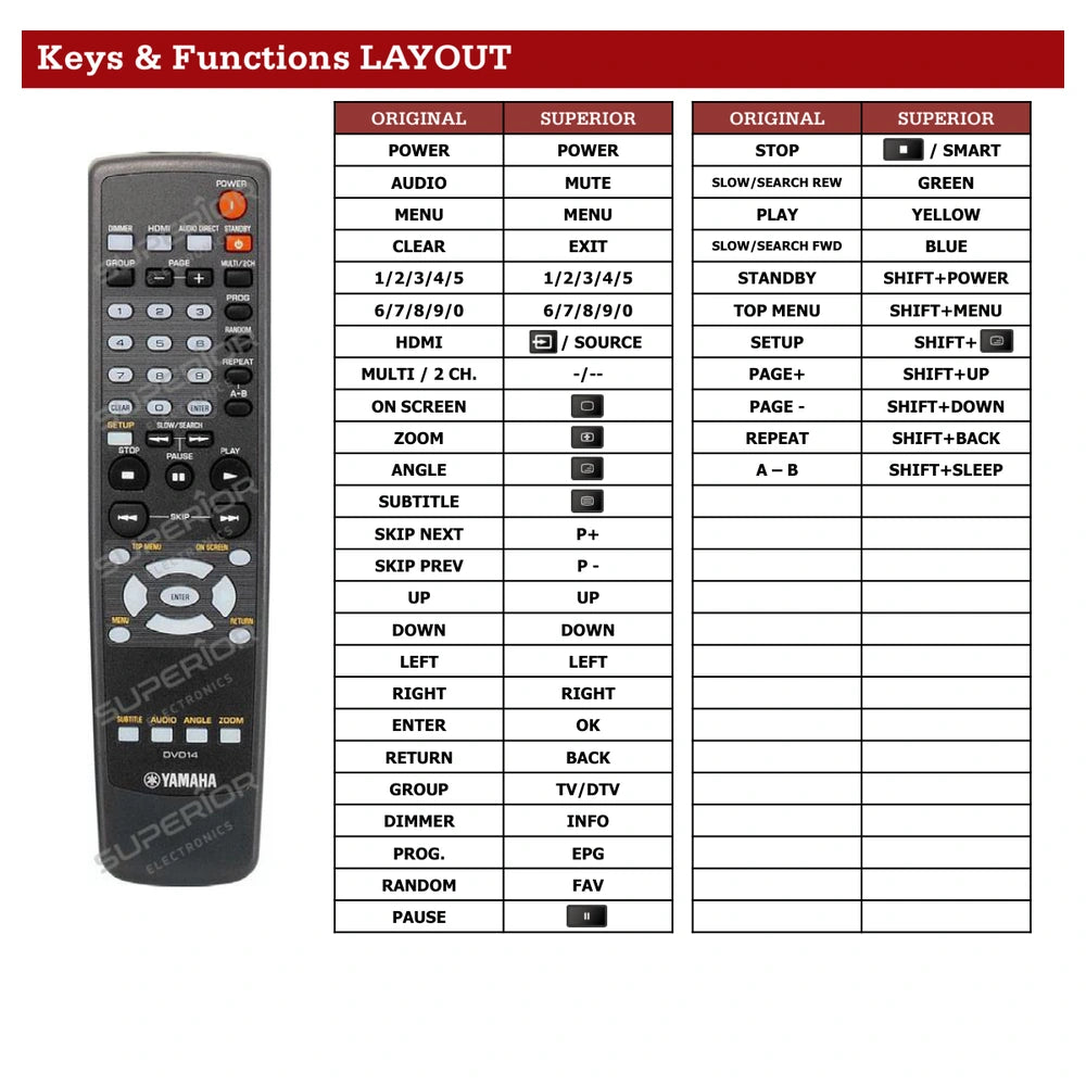 Yamaha DVD-S2700 Tastenbelegung und Funktionen