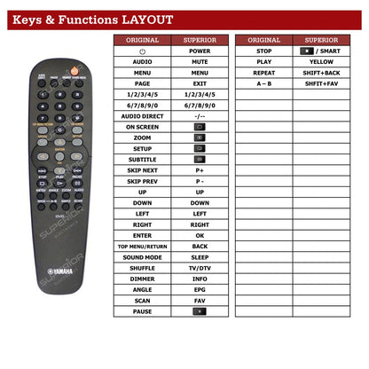 Yamaha DVD-S657 Tastenbelegung und Funktionen
