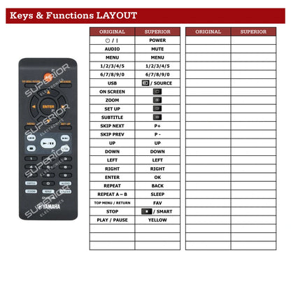Yamaha DVD-S663 Tastenbelegung und Funktionen